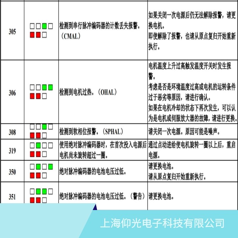 發(fā)那科電機伺服器報350編碼器電壓低故障維修業(yè)務