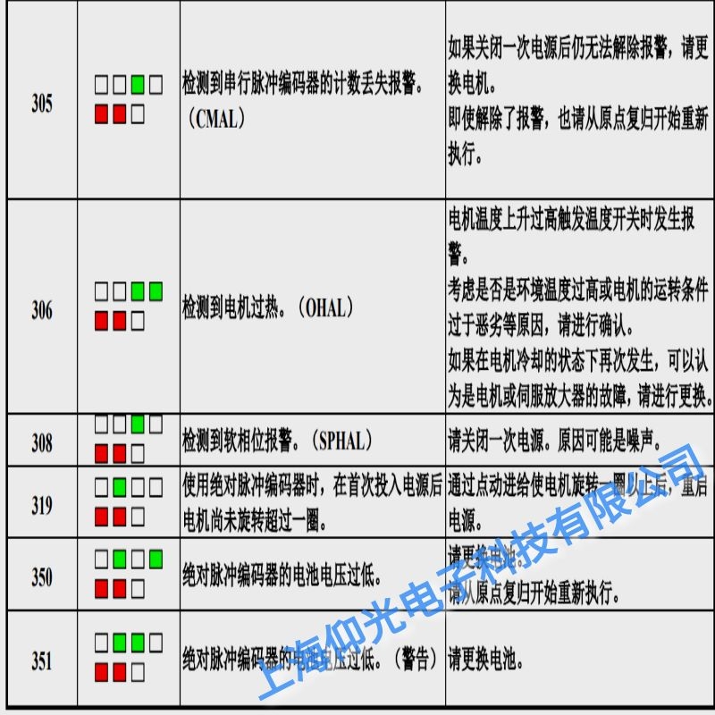 福建發(fā)那科伺服器報(bào)351編碼器電壓低維修點(diǎn)