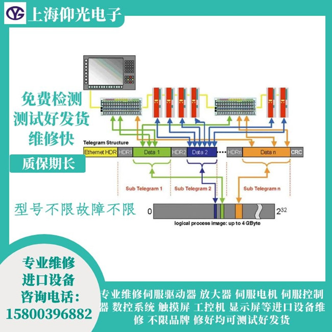 倍福伺服驅(qū)動(dòng)器報(bào)警代碼F4A5維修 維修型號(hào)AX5192-0000-0200